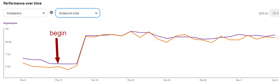 Pinterest Scheduler Review: Metricool Vs. Loomly Vs. Buffer Vs. Tailwind